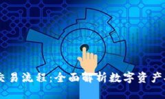 BK钱包交易流程:全面解析数字资产安全管理