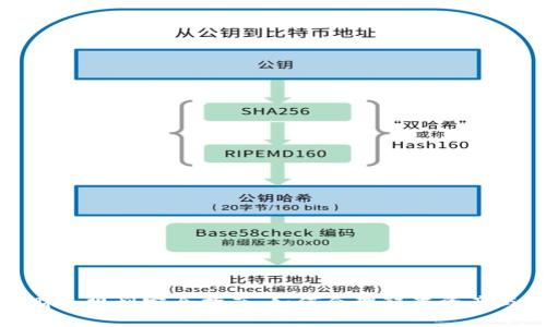 数字货币财务规划完全指南:如何合理配置资产与风险管理