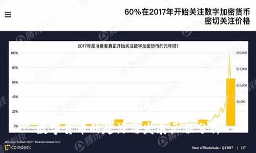数字货币的起源与发展历程分析