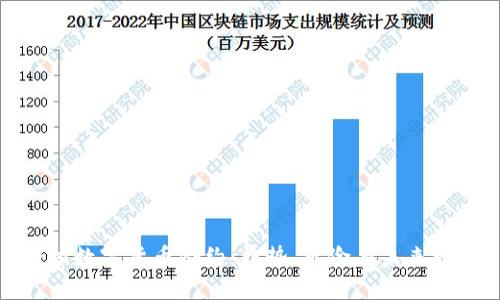 全球数字货币合约:趋势、风险与未来发展