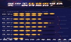 CVP数字货币的潜力分析与未来展望