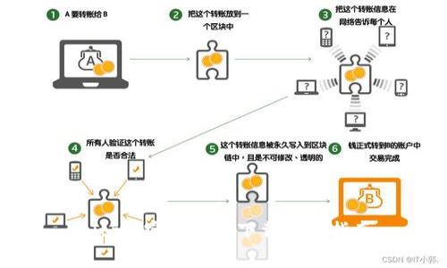 Bitpie官方钱包下载安装指南