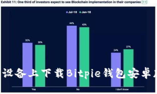 如何在苹果设备上下载Bitpie钱包安卓版:详细指南
