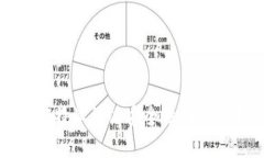 全面分析:B特派的盾安全性评估与用户指南
