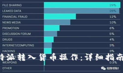 如何成功完成B特派转入货币操作:详细指南与常见问题解答