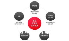 为什么我的B特派地址自动变了?解决方案及常见