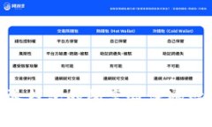 如何使用B特派钱包的隔离验证地址进行安全交易