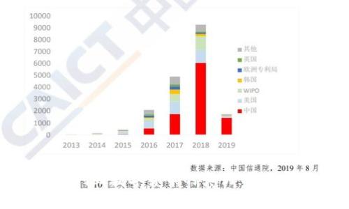 如何判断数字货币的真伪:全面指南