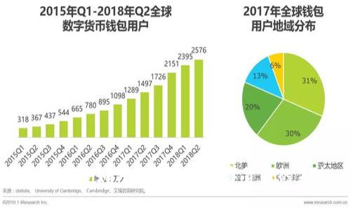 : 埃森哲如何塑造欧洲数字货币的未来
