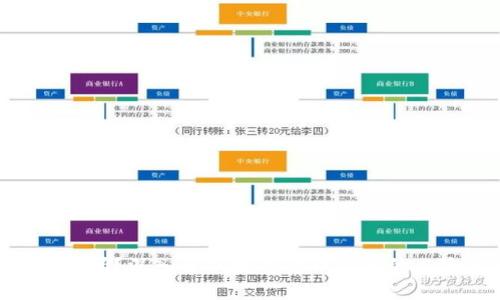 Bitpie会风控吗?深入解析数字货币钱包的风险控制策略