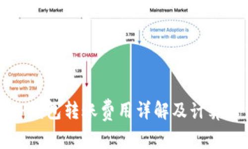 BitP钱包转账费用详解及计算方法