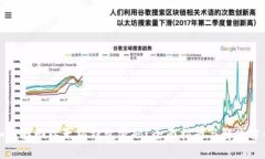 如何找回以太坊钱包密码?全面指南与解决方案