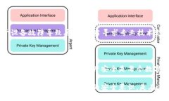 b特派钱包如何领取btg / guanjianci b特派钱包,
