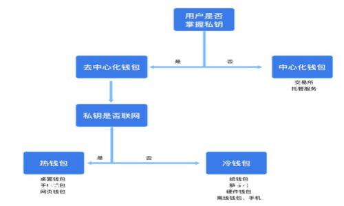 BitP新版本官方下载官网:最新功能与安装指南