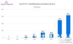 比特派钱包:全面解析安全多链钱包的未来