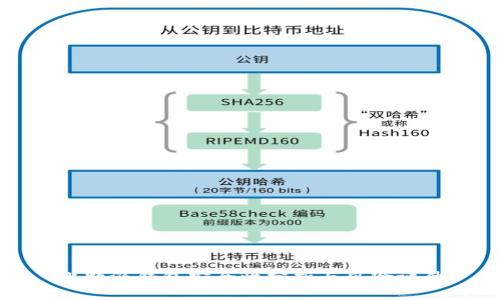 比特派钱包安全性分析与风险评估