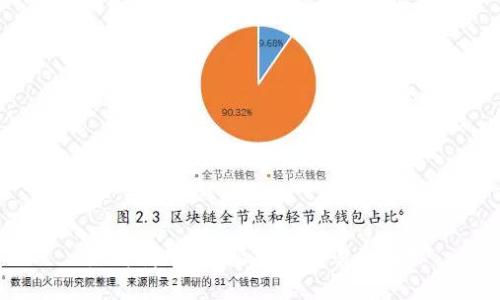 如何利用B特派同步交易流程?