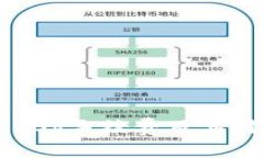 深入解析BCHSV手续费及其对交易的影响