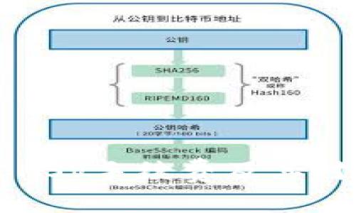 深入解析BCHSV手续费及其对交易的影响