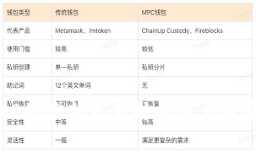 关于BitP的最新更新时间及其重要性分析