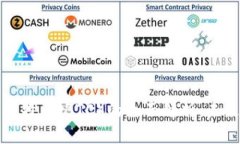 数字货币与比特币(BTC)的全面解析:未来的金