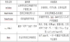 探秘数字货币本轮牛市的原因及未来趋势