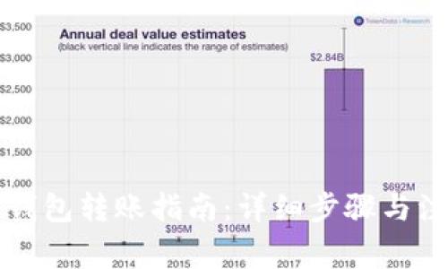 以太坊钱包转账指南:详细步骤与注意事项