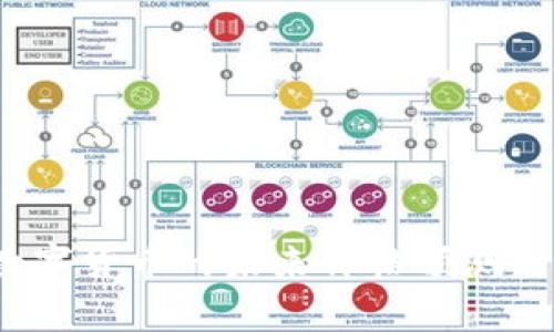 2030秒数字货币的未来价格预测与市场分析