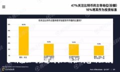 如何在正确渠道购买B特派钱包的正品?