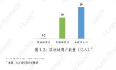 政府对数字货币的态度与未来发展趋势分析