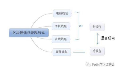 数字货币完全指南:理解、应用与未来展望