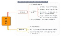 央行数字货币与区块链技术的深度融合