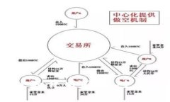 央行数字货币DCEP的背书及其对未来数字经济的影
