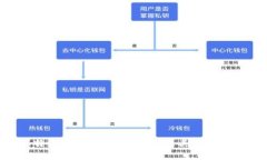 揭秘B特派钱包:当前使用量及其影响因素分析