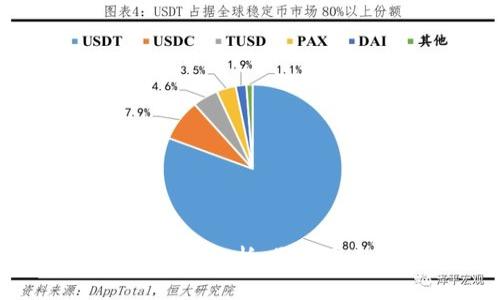 数字货币涨幅依据分析:影响因素与市场趋势