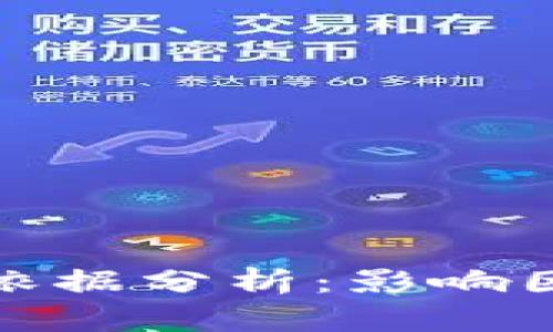 数字货币涨幅依据分析:影响因素与市场趋势