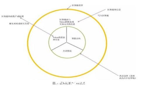 全面解读比特派钱包的使用记录与管理