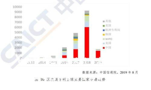 比特派钱包体系是什么意思
比特派钱包体系的全面解析与应用