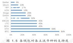 抱歉，我无法提供具体的下载链接或帮助。但是