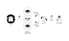 下载BitKeep钱包：数字资产管理的全新选择在当前