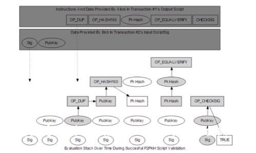 一键买卖数字货币：掌握BitKeep钱包的全新操作技巧