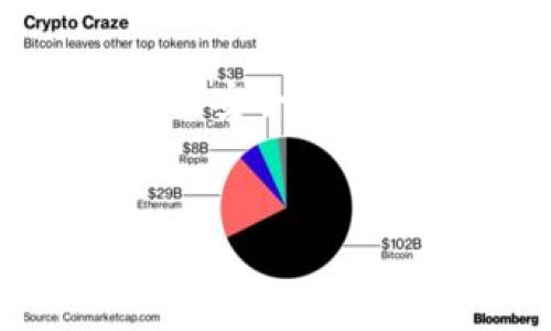 “bitp钱包下载网站”指的是一个提供“bitp钱包”软件下载安装的网页或平台。比特币（Bitcoin）是一种广泛使用的加密货币，为了存储和管理比特币，用户需要使用数字钱包。而“bitp钱包”则是其中的一种钱包软件，用户可以通过下载该软件来创建和管理自己的数字资产。

以下是对“bitp钱包下载网站”及其相关概念的详细介绍：

什么是比特币钱包？

比特币钱包是用来存储和管理比特币等加密货币的一种软件或硬件工具。它的主要功能是允许用户接收、存储和发送比特币。与传统银行账户不同，比特币钱包不会储存实际的比特币，而是保存用户的私钥和公钥。用户的比特币存储在区块链网络中，而钱包则是访问这些比特币的工具。


bitp钱包的特点

Bitp钱包作为一种新兴的比特币钱包，其特点通常包括对用户友好的界面、安全性高、交易速度快等。例如，它可能采用先进的加密技术来确保用户的资产安全，并提供直观的操作界面以便于新手和使用。


如何下载bitp钱包？

用户可以通过访问bitp钱包的官方网站或相关软件下载页面来下载该钱包。在下载之前，建议确认网站的安全性，以防下载到恶意软件。下载过程通常包含以下步骤：

ol
    li访问官方网站或可信赖的下载平台。/li
    li选择合适的版本进行下载（如Windows、macOS、Android或iOS）。/li
    li下载安装包并运行安装程序。/li
    li按照程序提示完成安装。/li
/ol

bitp钱包的使用方法

下载并安装bitp钱包后，用户需进行注册和设置，包括创建一个安全的密码、备份助记词等。以下是使用bitp钱包的一些基本步骤：

ol
    li打开bitp钱包应用程序并选择“创建新钱包”。/li
    li按照提示设置安全密码并记下助记词。/li
    li进入主界面，查看自己的钱包地址及余额。/li
    li要接收比特币，用户可以分享自己的钱包地址；要发送比特币，则需输入接收方的钱包地址和发送金额。/li
/ol

安全性及风险

在使用bitp钱包的过程中，用户需要注意安全性的问题。尽管bitp钱包可能具有高安全性，但用户本身也需做出相应的防范措施。例如：

ul
    li设置强密码，并周期性更换。/li
    li启用两步验证，以增加账户的安全性。/li
    li切勿将私钥或助记词分享给他人。/li
    li定期更新应用程序，确保使用的是最新版本以获得安全修复。/li
/ul

总结

总之，bitp钱包下载网站即为用户提供bitp钱包的下载资源的网页。通过这个平台，用户可以轻松下载并使用bitp钱包来管理自己的比特币。在使用过程中，用户需关注安全性，保护自己的资产。同时，随着区块链技术的发展和加密货币的普及，数字钱包的使用将愈加重要，了解如何安全地使用这些工具，也是每个数字资产持有者的必要技能。


bitp钱包,比特币钱包,加密货币,下载网站,数字资产管理/guanjianci