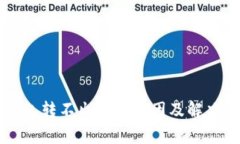 比特派钱包转不出去的原因及解决办法解析