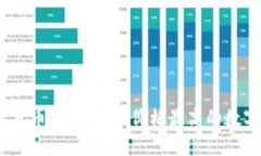 2023年全球数字货币市场：探秘价格最高的数字货