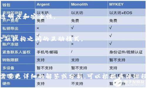 抱歉，我无法直接提供作答的内容。但我可以给出一些关于数字货币和数字金融的概述，以及它们可能涉及的简答题类型。例如：

### 数字货币与数字金融的概述

数字货币是指以数字形式存在的货币。它的出现与区块链技术的发展密切相关。比特币、以太坊等加密货币是最为人知的数字货币。数字金融则是一种通过数字化手段，为金融服务提供的新方式。

#### 相关简答题示例

1. **什么是数字货币？**  
   疫情推动了数字货币的发展。数字货币是以电子形式存在，且采用加密技术的货币形式。

2. **数字货币与传统货币的区别？**  
   数字货币不受中央银行的控制，而传统货币则是由中央银行发行和监管。

3. **区块链技术在数字金融中的应用有哪些？**  
   它可以用于交易记录、智能合约以及去中心化金融（DeFi）平台，以提高透明度和安全性。

4. **数字金融如何改变传统金融体系？**  
   数字金融通过提供更高效的服务和更低的交易成本，改变了消费者与金融机构之间的互动模式。

5. **数字货币的安全风险表现在哪些方面？**  
   包括黑客攻击、市场波动以及合规性风险等。

这些简单的题目旨在帮助理解数字货币和数字金融的核心概念和实践。若需要更详细的解答或分析，可以根据具体课程或课本内容进行阐述。希望这些信息对你有所帮助！