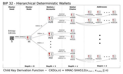 探索科斯塔国际数字货币APP的未来：加密时代的智能选择