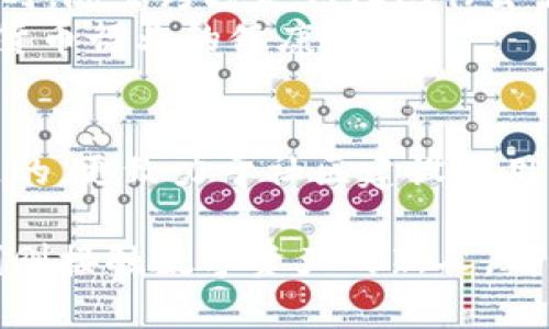 比特派钱包是什么国家的？深入探讨数字货币钱包的背后故事

比特派钱包, 数字货币, 钱包介绍, 区块链, 加密货币/guanjianci

引言
在数字货币迅速发展的今天，越来越多的人开始关注并投入到虚拟货币的交易中。而随之而来的，是对安全、便捷的数字货币钱包的需求。在众多数字钱包中，比特派钱包凭借其独特的优势和广泛的应用，逐渐脱颖而出。许多人可能会好奇，比特派钱包到底是哪个国家的产品？它的背后有哪些故事和文化关联？本文将对此进行深入探讨。

比特派钱包简介
比特派钱包，英文名为Bitpie，是一款支持多种数字资产的加密货币钱包。它的用户界面友好，功能强大，致力于为用户提供安全、便捷的数字货币管理体验。比特派钱包不仅支持比特币（Bitcoin）、以太坊（Ethereum）等主流币种，同时也提供对其他多种虚拟货币的支持。

比特派钱包的起源与发展
比特派钱包于2019年在中国成立，这使得它成为了一个具有“中国基因”的产品。尽管起初比特派钱包主要服务于国内用户，但随着全球对数字货币的关注度上升，这款钱包逐渐走向国际市场。其团队由一群对区块链技术和数字货币充满热情的专业人士组成，他们希望通过比特派钱包，能够提升普通用户对数字货币的认知和使用体验。

安全性与用户体验
安全性是数字货币钱包的命脉，而比特派钱包在这方面表现卓越。它采用了多重安全措施，包括私钥管理、数据加密和双重身份验证等，以确保用户资产的安全。这对于许多初次接触数字货币的用户而言，是一种强有力的保障。
此外，比特派钱包的用户体验也得到了广泛好评。其界面，功能布局合理，即使是初学者也能快速上手。用户只需简单几步，就可以完成注册、充值、交易等操作。

国际化布局
近年来，比特派钱包积极开展国际化布局，支持多语言界面，并且持续产品，以适应不同市场用户的需求。这种国际视野让比特派钱包越来越受到全球用户的青睐，尤其是在东南亚、欧美等地区的市场拓展上表现尤为突出。

用户群体及市场反响
比特派钱包的用户主要分布在全球各地，包括但不限于中国、美国、日本、韩国等国。由于其在安全性、便捷性上的优越表现，用户的反馈普遍良好。在国内外数字货币交流的论坛与社交平台上，都能看到用户们热烈讨论比特派钱包的功能与使用体验。
随着越来越多的人投身于加密货币的世界，比特派钱包凭借其良好的口碑，逐渐成为了许多用户的首选钱包。其市场反响不仅显示了产品本身的优越性，更体现了全球用户对数字货币未来的期待与追求。

社区建设与用户教育
比特派钱包不仅是一款数字货币钱包，更是一个不断努力建设用户社区的平台。团队定期组织线上线下活动，包括用户分享会、数字货币知识讲座等，旨在帮助用户更好地理解和使用数字资产。这种对社区的关注也让比特派钱包的用户更加紧密地融合在一起，建立起了良好的信任关系。

未来展望与趋势
展望未来，数字货币的趋势仍将持续发展，相关技术也将不断创新与进步。比特派钱包作为这个领域的一部分，将不断适应市场变化，推出更多符合用户需求的功能。同时，随着跨境支付、DeFi（去中心化金融）等新兴趋势的崛起，比特派钱包也有望成为用户参与这些趋势的重要工具。
同时，比特派钱包还将持续加强自身的安全性和用户体验，确保用户在使用过程中的每一个环节都能够感受到安全和便利。这些努力都将在一定程度上推进整个数字货币行业的健康发展。

结论
比特派钱包是一款源自中国的数字货币钱包，凭借其出色的安全性和用户体验，已经吸引了大量的国际用户。作为数字货币领域的重要一员，比特派钱包不仅关注产品的，更致力于社区建设和用户教育，展现了其广阔的国际化视野与发展潜力。在未来的发展中，我们期待比特派钱包能够带来更丰富的服务和更优秀的用户体验，引领数字货币钱包市场的未来。 

在这个快速变化的科技时代，比特派钱包凭借其独特的优势和定制化的服务，必将继续在全球市场中发挥越来越重要的作用。无论你是资深的加密货币交易者，还是刚刚接触数字资产的新人，都可以在比特派钱包找到适合自己的答案。