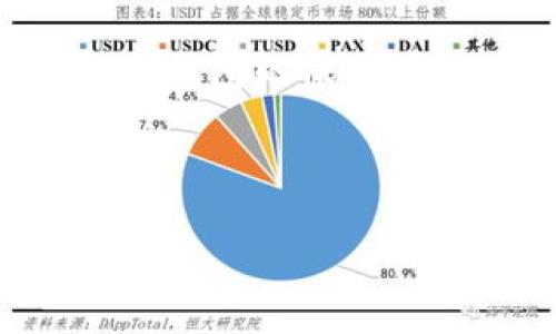 BK钱包投诉电话及相关信息详解

在使用BK钱包的过程中，难免会遇到一些问题或不满意的地方，于是寻求帮助变得尤为重要。BK钱包作为一款知名的数字钱包应用，其服务质量备受用户关注。接下来，我们将为您详细介绍BK钱包的投诉电话、服务渠道以及一些常见问题的解决方法。

BK钱包介绍
BK钱包是一款新兴的数字钱包应用，旨在为用户提供安全、便捷的支付和交易服务。随着数字支付的普及，它在用户中逐渐积累了良好的口碑和大量的用户基础。用户可以利用BK钱包进行线上购物、转账、账单支付等多项服务。

BK钱包投诉电话
BK钱包的用户在使用过程中如果遇到任何问题，首先可以尝试通过其官方客服渠道进行寻求帮助。根据官方信息，BK钱包提供了专门的投诉热线，可供用户拨打。用户可以通过以下方式找到BK钱包的投诉电话：
ul
li访问BK钱包的官方网站，通常网站的底部或“联系我们”页面会列出客服电话。/li
li在BK钱包的应用程序内，通常也会有客服支持的选项，用户可以直接找到联系信息。/li
/ul

通过客服渠道解决问题
除了直接拨打投诉电话外，BK钱包还提供了其他客服渠道来满足不同用户的需求。例如：
ul
li在线客服：在BK钱包的官方网站上，用户可以找到在线聊天的功能，直接与客服人员沟通。/li
li社交媒体：BK钱包在各大社交媒体平台上也有官方账号，用户可以通过私信的方式联系到客服团队。/li
li电子邮件：用户可以通过发送邮件到客服邮箱寻求帮助，通常在48小时内会收到回复。/li
/ul

常见投诉问题及解决方案
在使用BK钱包的过程中，用户常碰到以下几类问题：
ul
li转账失败：用户在进行转账时遇到失败提示，解决方法是检查网络连接，确保账户余额充足，并查看是否输入了正确的收款方信息。/li
li支付失败：在支付过程中，用户可能会遇到支付失败的情况。此时，首先要确认商家是否支持BK钱包的支付方式，若确认无误，建议联系BK钱包客服查询具体原因。/li
li账户安全：若用户发现账户存在异常操作，例如陌生登录或资金损失等，应立即联系BK钱包客服进行冻结账号，避免更大损失。同时也建议定期更换密码，提高账户安全性。/li
/ul

用户评价与反馈
用户对BK钱包的评价反映了它的服务质量和用户体验。许多用户在使用后表示，BK钱包的操作界面友好，支付快捷方便。然而，也有部分用户反映，在遇到问题时，客服回复的速度较慢。对于这些反馈，BK钱包方面应该重视，不断提高服务质量，满足用户需求。

总结
BK钱包提供的投诉电话及各类客服支持渠道，为用户解决问题提供了多样化的选择。使用过程中如果遇到问题，用户可以通过拨打客服热线、在线客服或社交媒体等方式及时获得帮助。 BK钱包的成功在于不断改善服务质量和用户体验，只有重视用户反馈，才可以在竞争激烈的市场中立于不败之地。希望每位用户都能在BK钱包的使用中享受到全面优质的服务，放心进行各种支付与交易。

BK钱包, 投诉电话, 客服支持, 用户反馈, 数字钱包/guanjianci 

这里的内容提供了BK钱包的投诉电话以及相关信息，帮助用户在使用过程中解决问题。如果还有其他问题，欢迎主动与BK钱包客服联系。