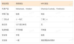 什么是Bitpapp？在当今数字货币迅速发展的时代，