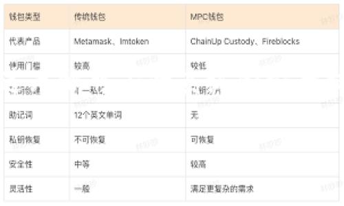 什么是Bitpapp？
在当今数字货币迅速发展的时代，Bitpapp作为一款引起广泛关注的加密货币交易软件，其官方链接和相关信息也随之成为了用户热切关注的话题。Bitpapp不仅是一款提供交易服务的应用，还在用户的便捷性、安全性和信息透明性上颇具特色。通过这款软件，用户可以方便地进行币种兑换，实时查看市场行情，把握交易机会。想了解Bitpapp官方链接是什么，以及如何最大程度地利用这款软件，让我们一起深入探索。

Bitpapp的主要功能
掌握一款软件的功能，是用户进行有效使用的前提。Bitpapp在功能设计上充分考虑了用户的需求，主要包括以下几个方面：
ul
    listrong实时交易：/strong用户可以通过Bitpapp实现多种数字资产的买入和卖出。同时，实时更新的市场数据，让用户能够随时掌握市场动态，做出更加合理的投资决策。/li
    listrong安全保障：/strongBitpapp为用户提供高等级的安全保护措施。采用先进的加密技术，确保用户的资产和个人信息安全。/li
    listrong用户友好的界面：/strong界面设计相对简单直观，新手用户也能快速上手。为不同层次的用户提供了良好的使用体验。/li
    listrong多种资产支持：/strongBitpapp支持多种主流数字货币的交易，包括但不限于比特币、以太坊等，使用户可以根据市场需求灵活选择交易资产。/li
    listrong社区互动：/strongBitpapp还具备社交功能，用户可以在平台上与其他投资者交流、分享市场看法，提高投资的多样性和趣味性。/li
/ul

如何找到Bitpapp的官方链接？
在互联网上，有很多关于Bitpapp的信息。但是，确保访问的是其官方链接，一点都不能马虎。用户可以通过以下几种方式来寻找Bitpapp的官方链接：
ul
    listrong官方网站：/strong访问Bitpapp的官方网站是最直接的方式。用户可以通过搜索引擎直接输入“Bitpapp官网”进行查找。确保链接的域名与常规拼写无误，从而避免进入仿冒网站。/li
    listrong社交媒体：/strongBitpapp在Instagram、Twitter等社交平台上都有官方账号。通过这些渠道，用户可以直接获取最新信息和链接。/li
    listrong加密货币相关论坛：/strong像Bitcointalk这样的论坛，往往会有关于各种数字货币和交易平台的讨论，用户可以在相关帖子中找到官方链接。/li
    listrong应用商店：/strong在Google Play或苹果应用商店中搜索“Bitpapp”，从官方发布的应用中获取链接也非常安全。/li
/ul

使用Bitpapp的优势
为何越来越多的人选择Bitpapp进行加密货币交易？答案不言而喻。以下几点优势是其受欢迎的重要原因：
ul
    listrong灵活性：/strong无论你是一天交易多次的活跃交易者还是偶尔投资的普通用户，Bitpapp的灵活设计都能满足不同需求。/li
    listrong高效性：/strong通过快速的交易执行和便捷的界面，用户可以在短时间内完成交易，抓住每一个盈利机会。/li
    listrong教育资源：/strongBitpapp不仅仅是一个交易工具，同时也提供了丰富的教育资源，帮助用户了解市场，提升投资技能。/li
/ul

Bitpapp的市场展望
随着数字货币的普及和市场的不断变化，Bitpapp也在持续努力以满足用户的需求。未来，Bitpapp有望推出更多功能，如支持更多的加密资产和增强的交易工具。同时，随着法规的逐渐完善，Bitpapp也在强化与监管机构的对接，以确保平台的合法运营和用户的权益保障。

如何安全使用Bitpapp？
在享受Bitpapp带来的便利时，安全使用始终是我们需要关注的大问题。以下是一些安全使用Bitpapp的建议：
ul
    listrong启用双重验证：/strong在账户设置中启用双重验证，可以有效防止未授权的登录。/li
    listrong定期更改密码：/strong定期更新密码是保持账户安全的重要措施。/li
    listrong不要分享敏感信息：/strong切勿在社交媒体上分享个人账户信息、密码等敏感数据。/li
    listrong保持软件更新：/strong定期更新应用版本，确保你享有最新的安全补丁和功能。/li
/ul

总结
Bitpapp无疑是现代加密货币交易市场上的一股新势力。作为一名潜在用户，了解其官方链接及如何安全、高效使用软件极为重要。借助Bitpapp，你可以在快速变化的数字货币市场中占得先机。通过无懈可击的系统和安全措施，配合丰富的教育资源，Bitpapp正为越来越多的用户提供卓越的交易体验。无论是新手还是资深投资者，Bitpapp的设计理念和操作流程都显示出其对用户体验的重视与关怀。

Bitpapp官方链接是什么软件？深入了解这款加密交易平台